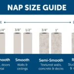 3/4 Vs 3/8 Nap Roller