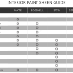 is 3 coats of paint too much