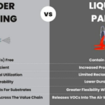 Coating vs Liquid Painting
