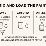 How to Thin Latex Paint for Spray Gun